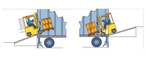 Choosing the right dock leveler. Step 1: Consider your specific needs.