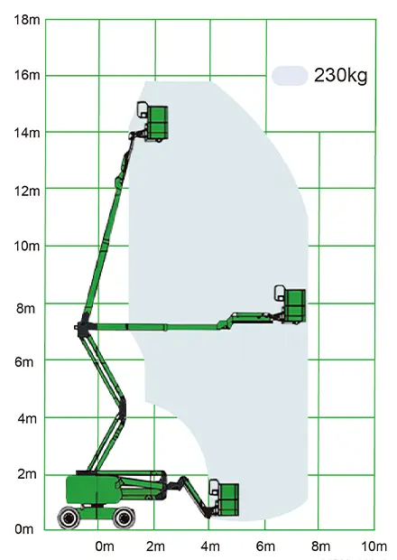 Xe Nâng Người Động Cơ Điện Boomlift Trust Horse V14