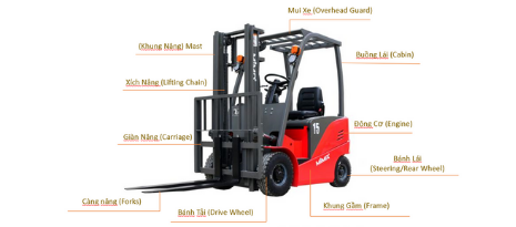 Xe Nâng Là Gì? Những Thông Tin Cơ Bản Về Xe Nâng